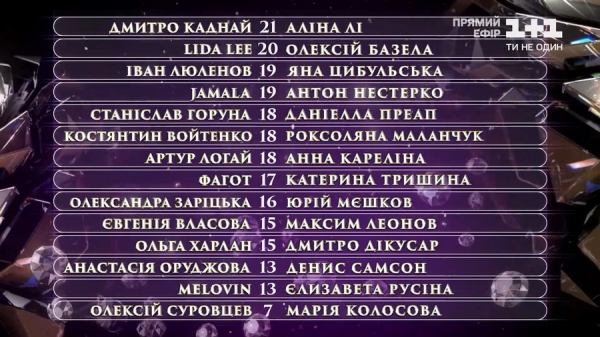 «Танцы со звездами»: лучшие выступления первого эфира