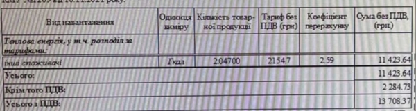 
Киевляне шокированы первыми платежками за тепло – они вчетверо выше прошлогодних, фото

