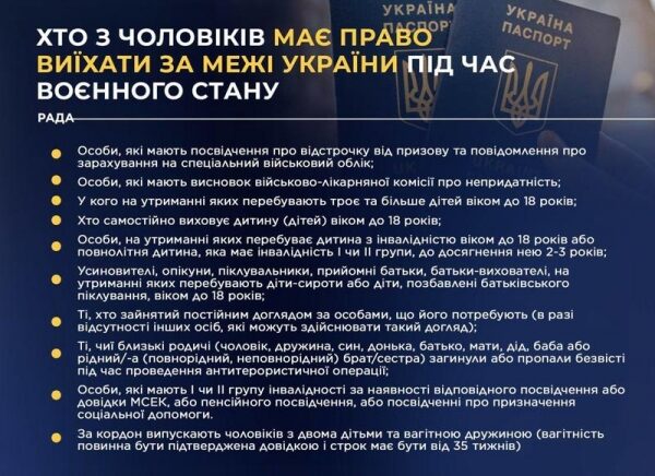Украинцам напомнили, в каких случаях мужчинам разрешено покидать страну Украинцам напомнили, в каких случаях мужчинам разрешено покидать страну