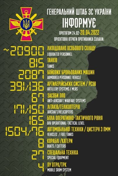 Подарунок від шойгу: родичам убитих в&nbsp;Україні рашистів дозволили безкоштовно впізнати їх&nbsp;у&nbsp;моргах