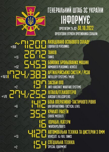 Майже тисяча окупантів та літак: бійці ЗСУ приємно здивували статистикою втрат ворога