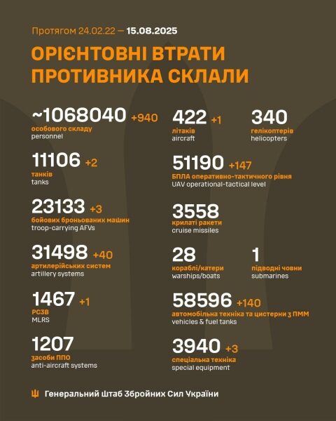 Україна атакує глибоко в&nbsp;тилу: ЗСУ вдарили по&nbsp;російському порту, збили Су-30СМ і&nbsp;вдарили по&nbsp;Єнакієвому