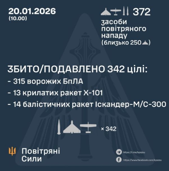 Балістика, &laquo;Циркон&raquo; і&nbsp;шквал дронів: ППО відбила одну з&nbsp;наймасштабніших атак рф (фото)