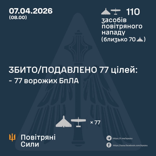 Дитина загинула на&nbsp;Дніпропетровщині внаслідок нічної атаки дронів ворога (фото)