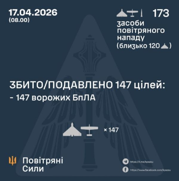 Вночі росіяни знову тероризували Дніпро (фото, відео)